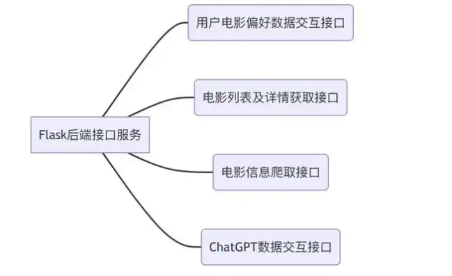 揭秘一一影视网站源码，深入解析国内热门影视平台的技术架构，简单影视网站源码