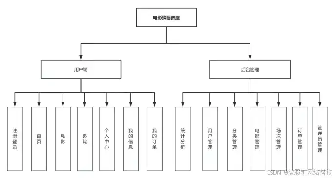 揭秘一一影视网站源码，深入解析国内热门影视平台的技术架构，简单影视网站源码