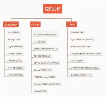 揭秘一一影视网站源码，深入解析国内热门影视平台的技术架构，简单影视网站源码