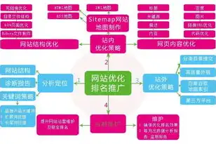 SEO优化特点，揭秘提升网站排名的五大关键要素，seo特点是什么