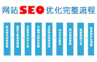 徐州SEO优化关键词策略，精准定位，助力企业提升在线竞争力，徐州关键词优化公司