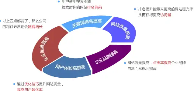 上海关键词搜索排名，揭秘提升网站在搜索引擎中排名的策略与技巧，上海关键词排名优化价格