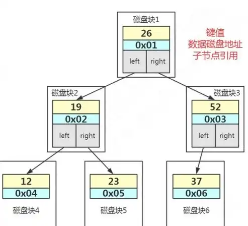 关系数据库的数据模型解析，类型、特点与应用，关系数据库的数据模型是什么类型的