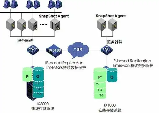 简易ASP服务器搭建与使用指南，asp服务器搭建