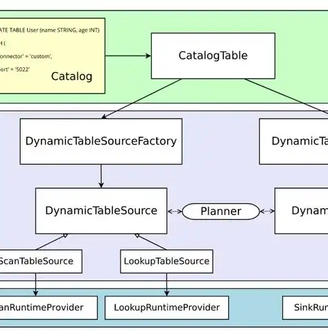 深度解析PHP MySQL企业网站源码，架构、功能与优化策略，php 7.0+mysql网站开发全程实例