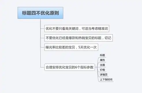 深度解析涂鸦SEO优化策略，全方位提升网站排名与流量，涂鸦业务模式