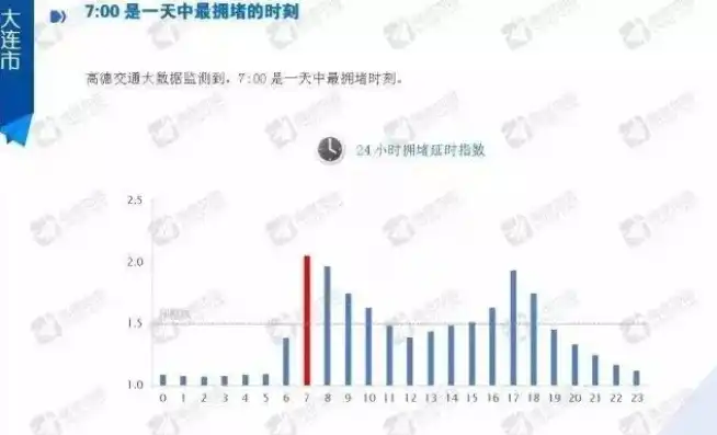 大连百度关键词搜索，揭秘大连热门关键词背后的故事与商机，大连关键词排名系统