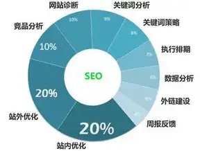 南通企业网站SEO优化攻略，提升网站排名，吸引潜在客户，南通企业做网站