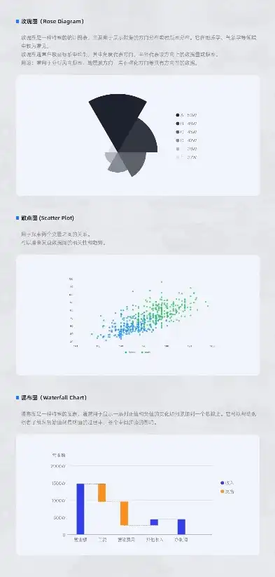 深入解析Excel可视化图表，高效提升数据展示与决策能力的实战指南，excel可视化图表案例