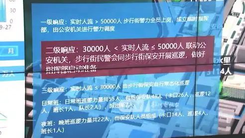 智慧城市管理中心，揭秘繁忙的人流景象与高效运作的秘密，智慧城市管理中心是什么单位