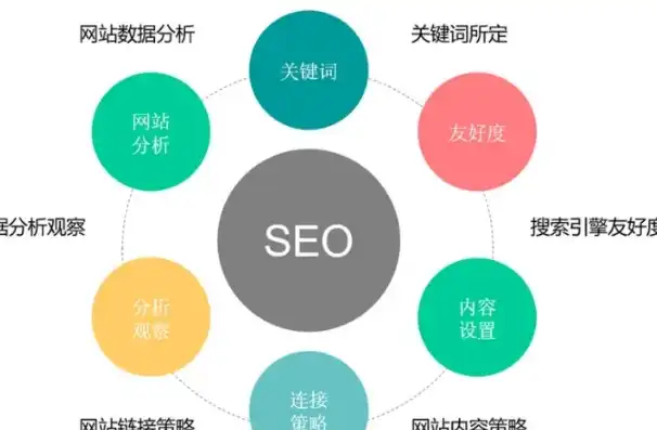 全面解析SEO关键词策略，如何提高网站排名与流量，seo关键词排名优化