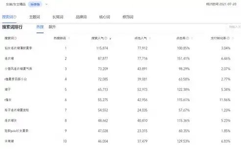 洛阳搜索引擎关键词排名攻略，提升网站流量，抢占市场先机，洛阳seo关键词优化软件