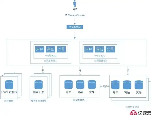 全面解析，XX网站的架构设计与优化策略，网站架构图是什么