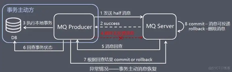 深入解析，并发处理方法的多样应用与实例，并发处理方法有哪些例子及解析图