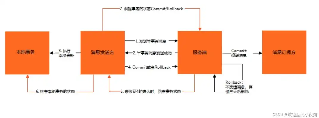 深入解析，并发处理方法的多样应用与实例，并发处理方法有哪些例子及解析图