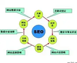 SEO关键词排名优化策略，全方位提升网站流量与曝光率，seo关键词排名优化费用