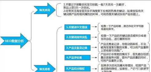 SEO工作方向深度解析，策略、技术与执行全方位解读，seo的主要工作方向