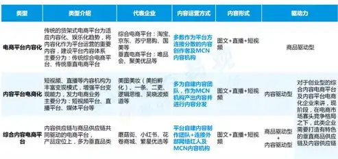 深度解析广东企业网站建设，打造高效、专业的网络品牌形象，广东网站建设平台