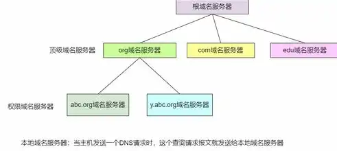 域名与服务器的关系，揭秘域名是否需要服务器运行的真相，域名是需要服务器吗