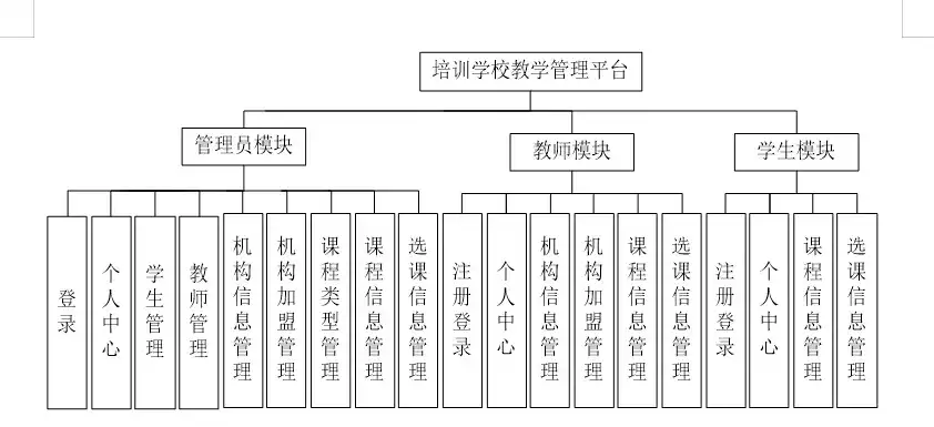 揭秘学校管理系统网站源码，技术架构解析与实战应用，学校管理系统怎么做