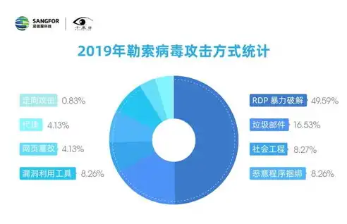 深信服负载均衡，守护企业网络稳定，提升应用性能的利器，深信服负载均衡用户手册