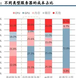 揭秘服务器租用违法案件，非法产业链背后的真相与警示，做服务器租用违法案件有哪些