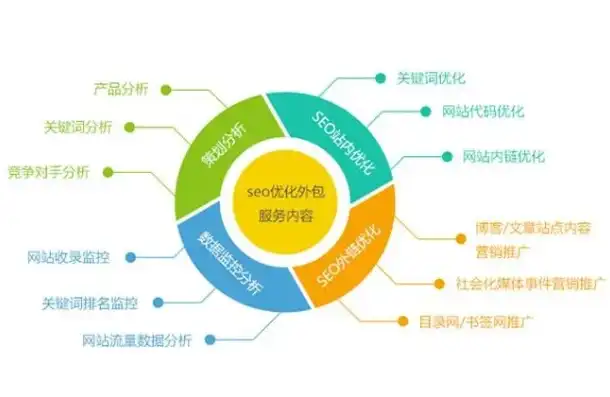 一站式网站建设企业，打造企业数字化转型新引擎，网站建设公司seo关键词