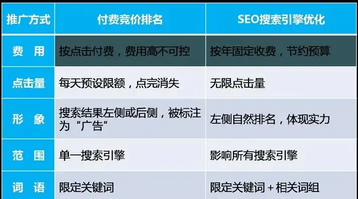 深度解析，如何通过SEO优化策略，减少m端和pc端内容重合问题，m端跟pc端有什么区别