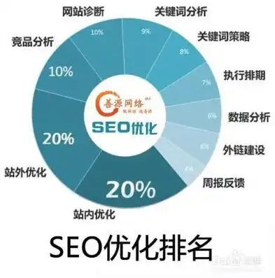 沈阳SEO团队，揭秘本地企业网站优化之道，沈阳seo排名服务