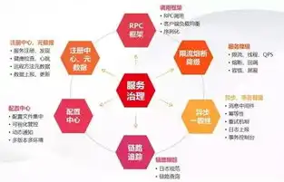 微服务架构，五大优势助力企业数字化转型，微服务架构的优劣