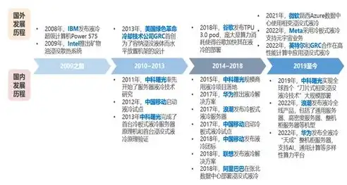 小企业服务器选购指南，全方位解析，助您打造高效办公环境，小企业服务器选购指南