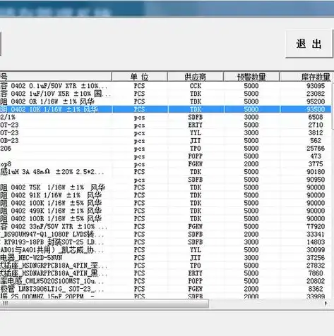 深度解析，五大主流数据库管理系统的性能与特点，五个常见的数据库管理系统有哪些