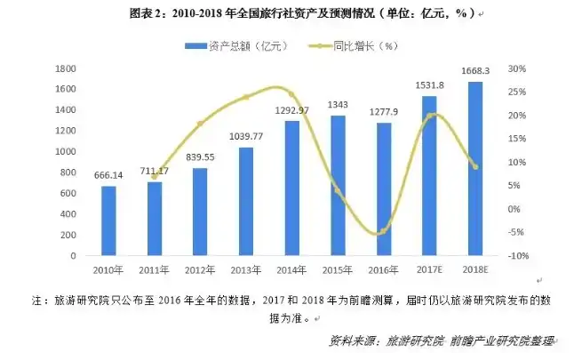 未来二十年，洞察行业发展脉搏，揭秘最具潜力的行业领域，未来二十年最有发展前景的行业殡葬服务