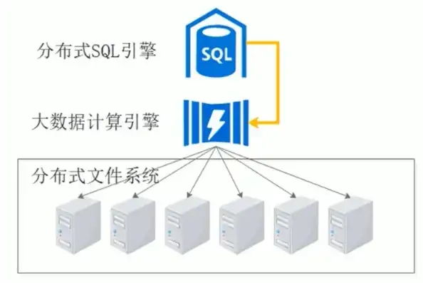 数据仓库，企业核心数据的宝库，数据仓库是什么数据库