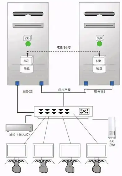 搭建高效网络服务器，从基础到实战的全面指南，网络服务器的搭建