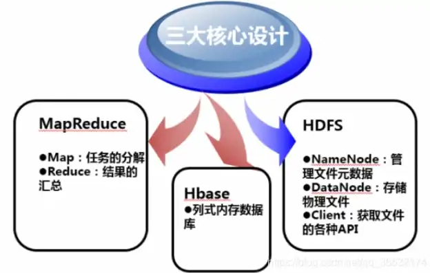 Hadoop大数据的两大核心技术解析，hadoop大数据有哪两大核心技术组成