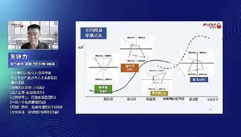 深入解析合规性管理工作，内涵、实践与挑战，什么叫合规性管理