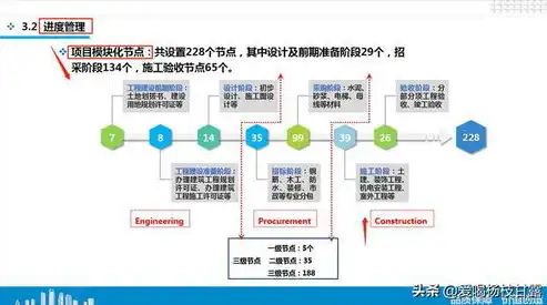 全方位解析网站建设设计制作的流程与要点，网站建设设计制作营销公司南阳