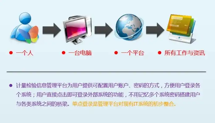 单点登录系统在申通网点管家中的应用与优势解析，申通网点管家官网