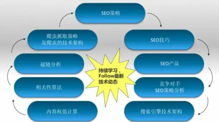 SEO项目全流程解析，从策划到优化，助您轻松提升网站排名，seo的流程