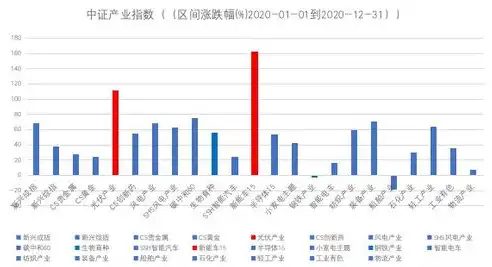 自贡关键词排名投资回报分析，如何精准把握关键词优化成本与效益？关键词排名多少合适