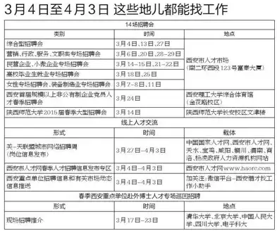 西安SEO人才热招中！全方位解析SEO职位要求与职业发展，西安招聘信息最新招聘2024