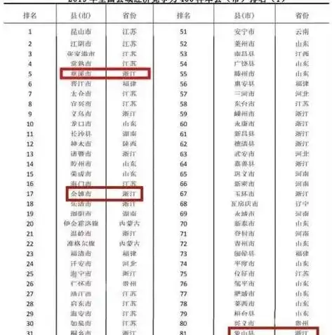 象山网站关键词优化服务助力企业提升在线竞争力，抢占搜索引擎排名高地，象山网站优化公司