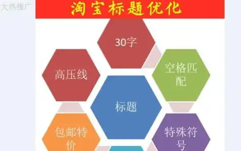 网站关键词优化攻略，深度解析关键词策略与技巧，网站关键词怎么优化排名