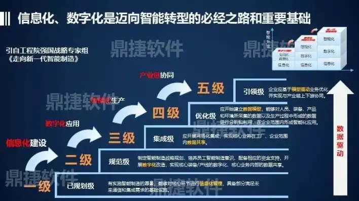 平台即服务，新时代企业数字化转型的重要基石，平台即服务指的是