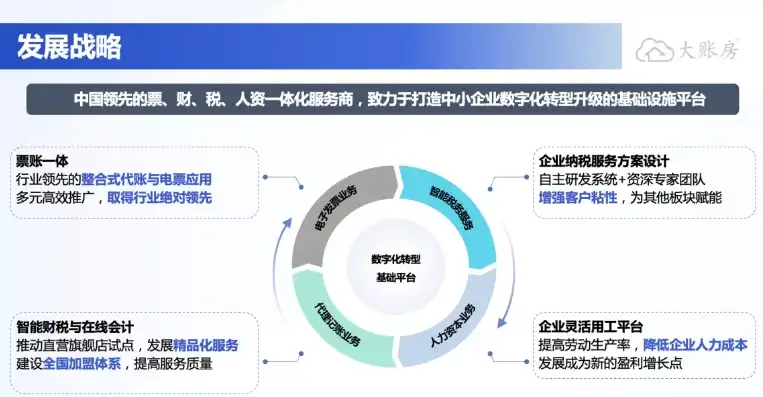 平台即服务，新时代企业数字化转型的重要基石，平台即服务指的是