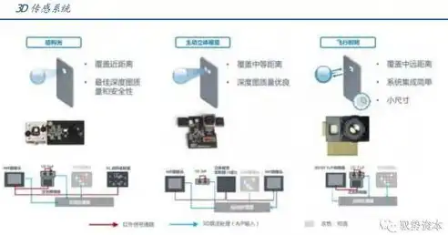 深入解析GTLD服务器，技术架构、应用场景与未来发展，gtnh服务端