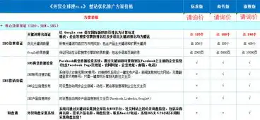 外贸型关键词排名优化策略，如何提升网站在搜索引擎中的竞争力，2020外贸关键词