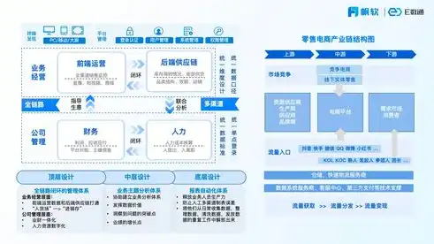 深入挖掘日志数据，解析一家电商平台的用户行为与运营优化策略