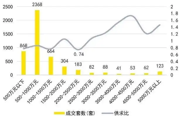 2024上海游戏服务器托管价格解析，性价比与服务的双重考量，游戏托管赚钱